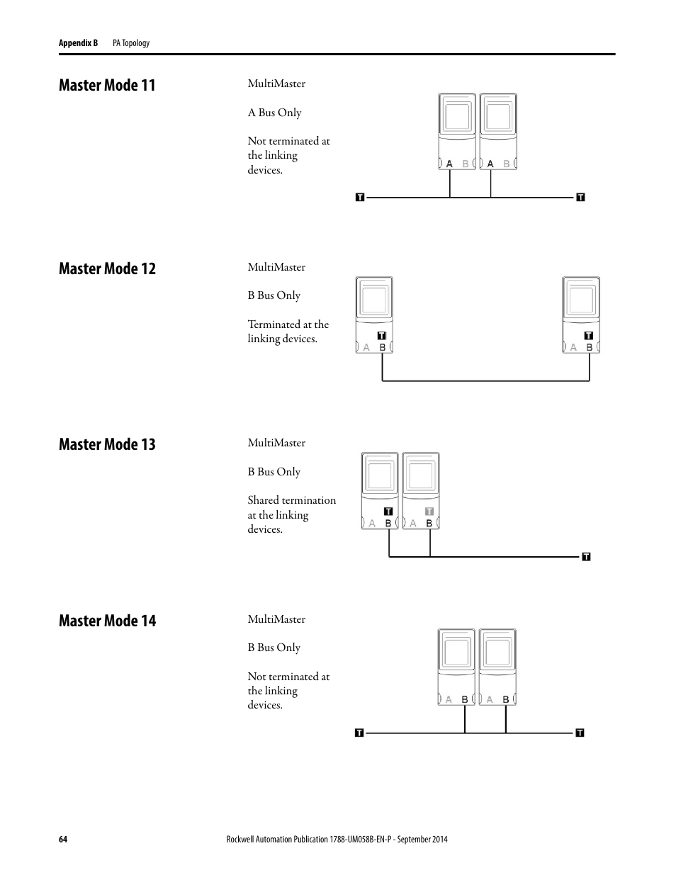 Master mode 11, Master mode 12, Master mode 13 | Master mode 14 | Rockwell Automation 1788-EN2PAR EtherNet/IP and ControlNet to PROFIBUS PA Linking Device User Manual User Manual | Page 64 / 76