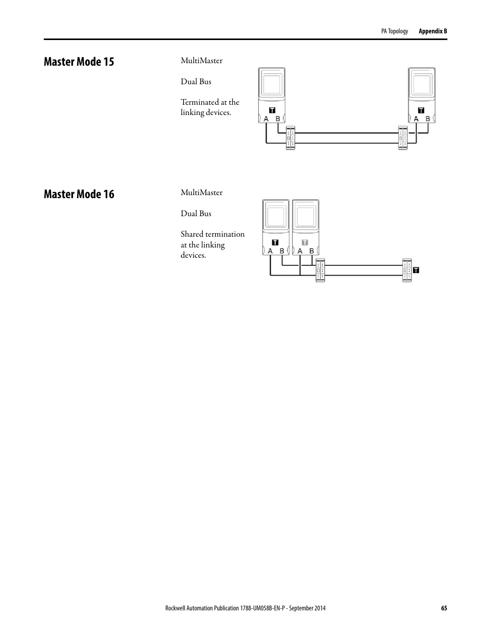 Master mode 15, Master mode 16, Master mode 15 master mode 16 | Rockwell Automation 1788-EN2PAR EtherNet/IP and ControlNet to PROFIBUS PA Linking Device User Manual User Manual | Page 65 / 76