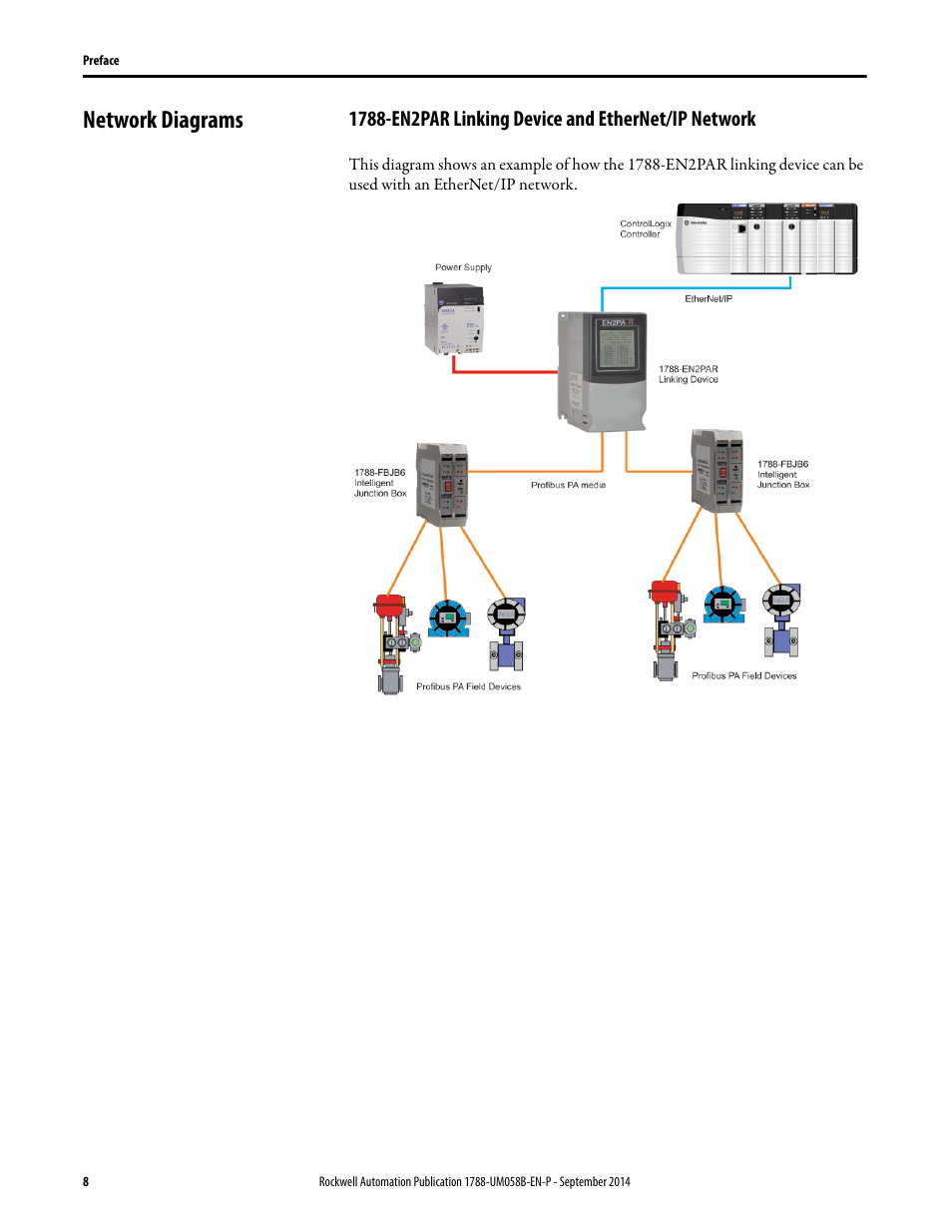 Network diagrams, 1788-en2par linking device and ethernet/ip network | Rockwell Automation 1788-EN2PAR EtherNet/IP and ControlNet to PROFIBUS PA Linking Device User Manual User Manual | Page 8 / 76