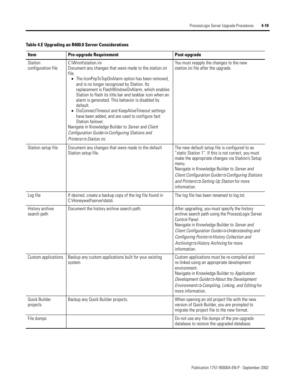 Rockwell Automation 1757-SWKIT5000 ProcessLogix R500.1 Installation and Upgrade Guide User Manual | Page 107 / 273