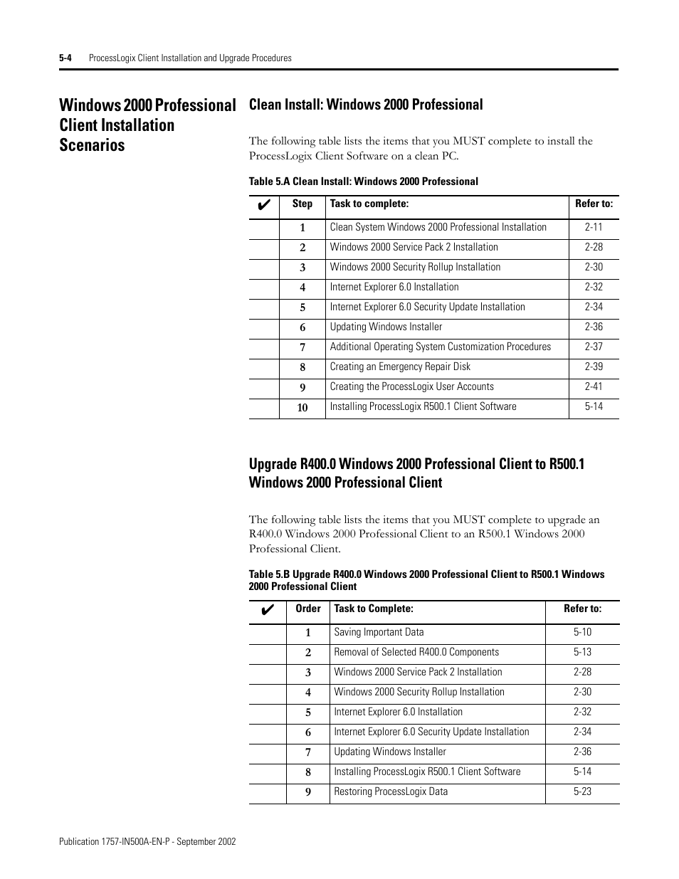 Clean install: windows 2000 professional | Rockwell Automation 1757-SWKIT5000 ProcessLogix R500.1 Installation and Upgrade Guide User Manual | Page 128 / 273