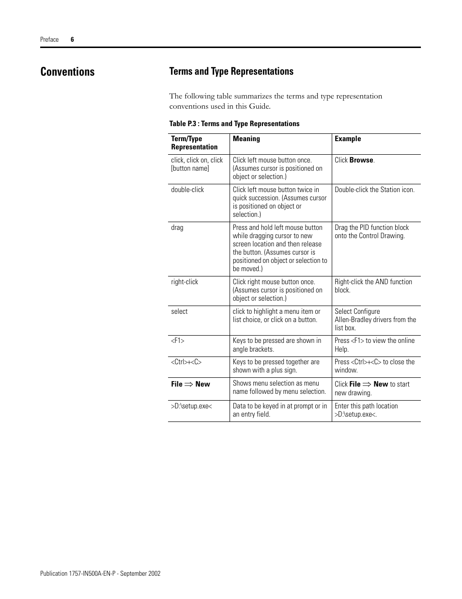 Conventions, Terms and type representations | Rockwell Automation 1757-SWKIT5000 ProcessLogix R500.1 Installation and Upgrade Guide User Manual | Page 18 / 273