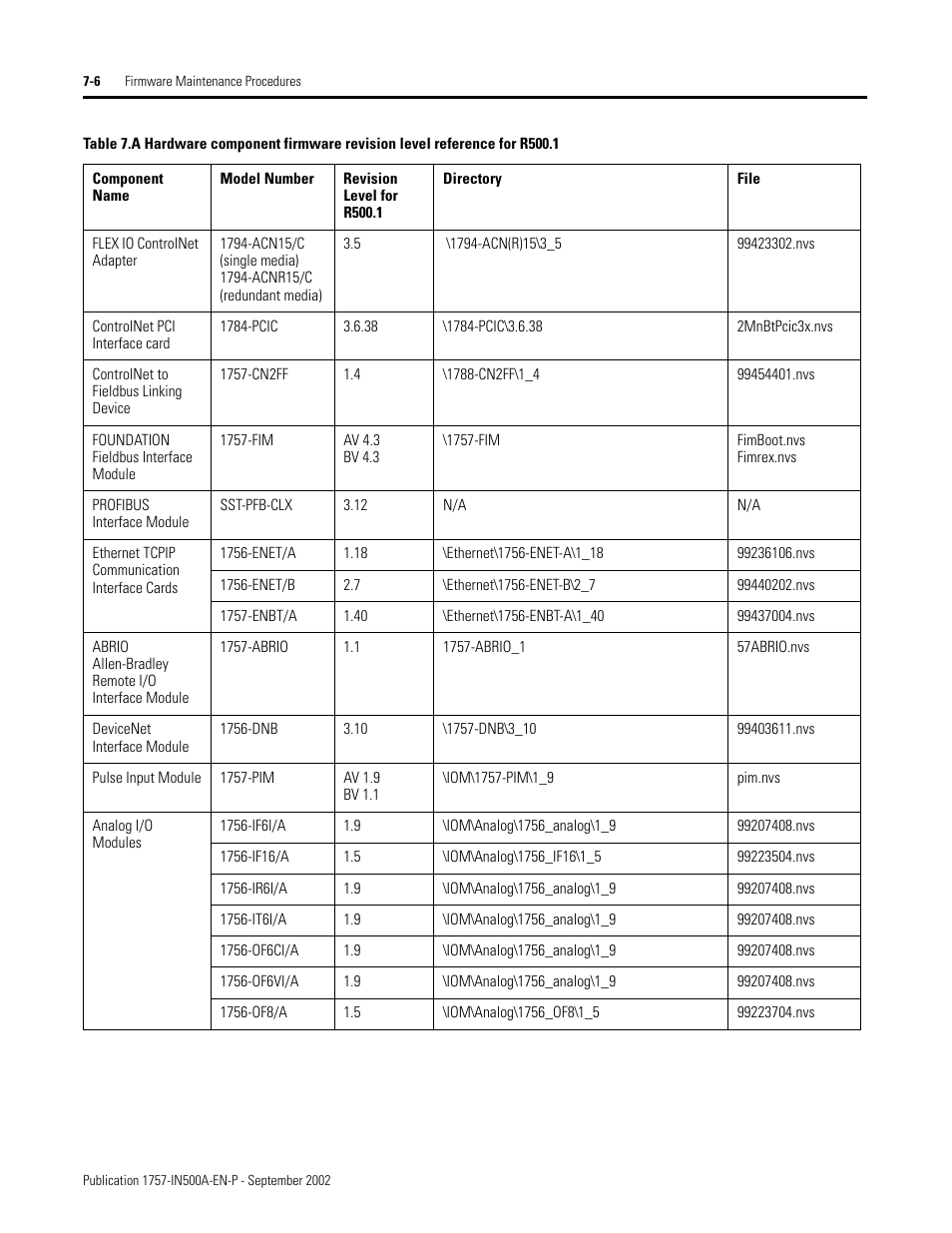 Rockwell Automation 1757-SWKIT5000 ProcessLogix R500.1 Installation and Upgrade Guide User Manual | Page 186 / 273