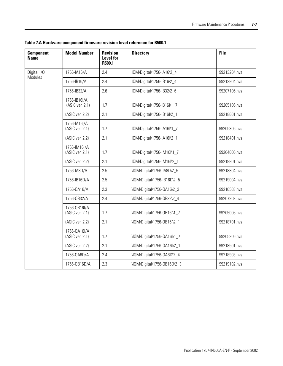 Rockwell Automation 1757-SWKIT5000 ProcessLogix R500.1 Installation and Upgrade Guide User Manual | Page 187 / 273