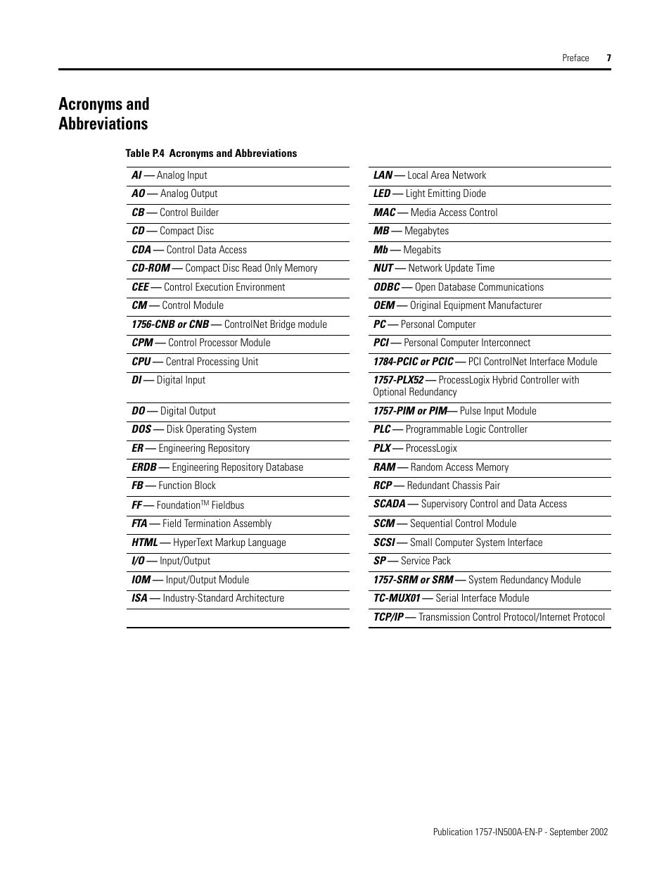 Acronyms and abbreviations | Rockwell Automation 1757-SWKIT5000 ProcessLogix R500.1 Installation and Upgrade Guide User Manual | Page 19 / 273