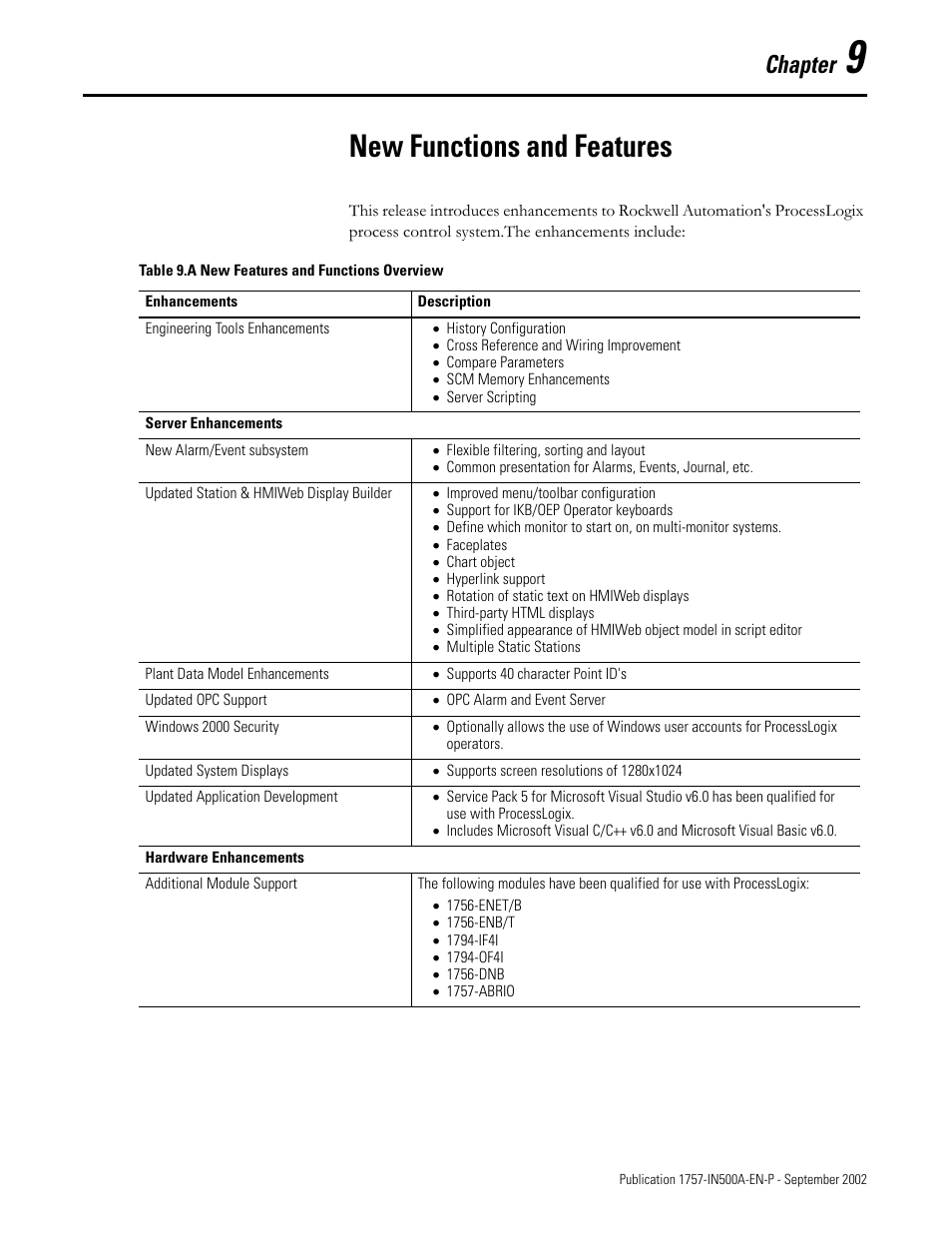 Chapter 9: new functions and features, Chapter 9, New functions and features | Chapter | Rockwell Automation 1757-SWKIT5000 ProcessLogix R500.1 Installation and Upgrade Guide User Manual | Page 227 / 273