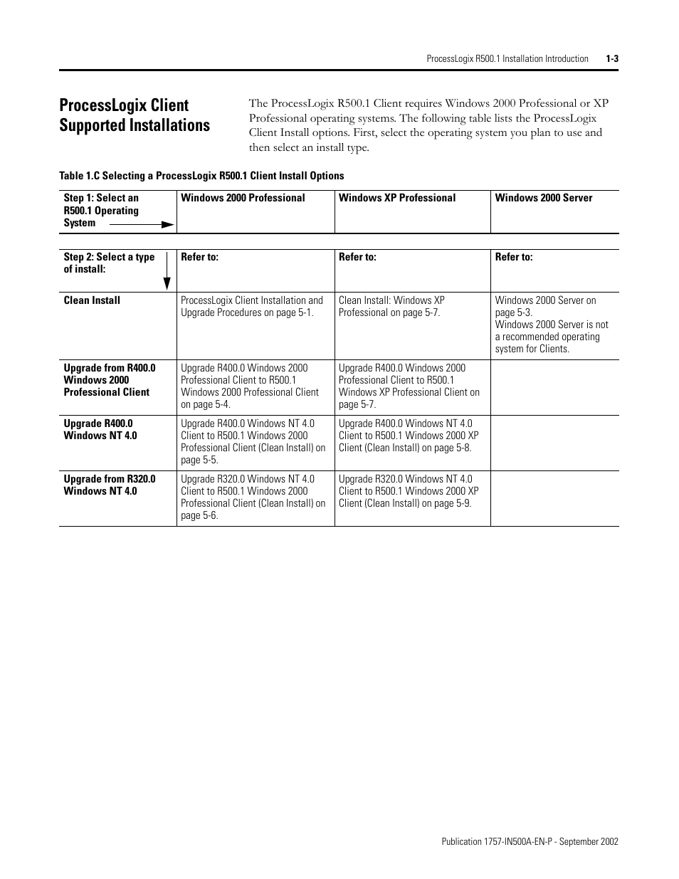 Processlogix client supported installations, Processlogix client supported installations -3 | Rockwell Automation 1757-SWKIT5000 ProcessLogix R500.1 Installation and Upgrade Guide User Manual | Page 23 / 273