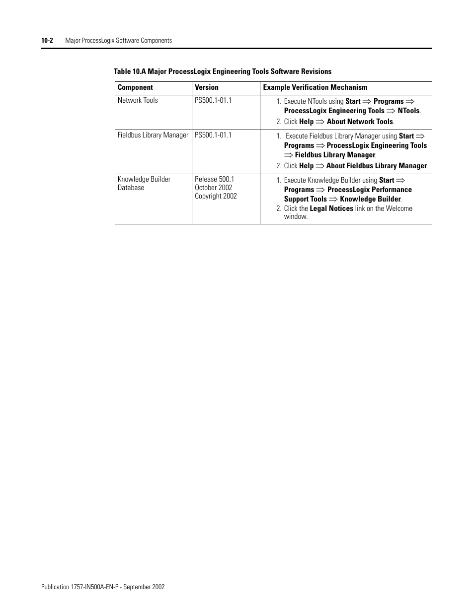 Rockwell Automation 1757-SWKIT5000 ProcessLogix R500.1 Installation and Upgrade Guide User Manual | Page 234 / 273