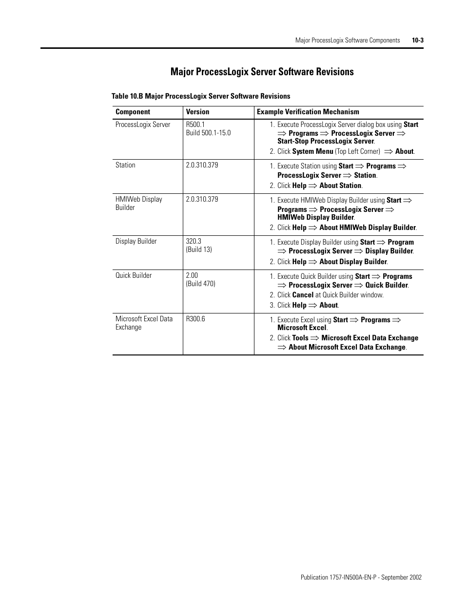 Major processlogix server software revisions, Major processlogix server software revisions -3 | Rockwell Automation 1757-SWKIT5000 ProcessLogix R500.1 Installation and Upgrade Guide User Manual | Page 235 / 273