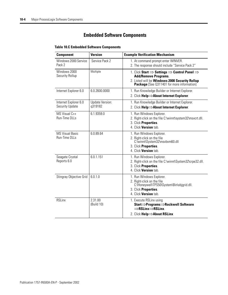 Embedded software components, Embedded software components -4 | Rockwell Automation 1757-SWKIT5000 ProcessLogix R500.1 Installation and Upgrade Guide User Manual | Page 236 / 273