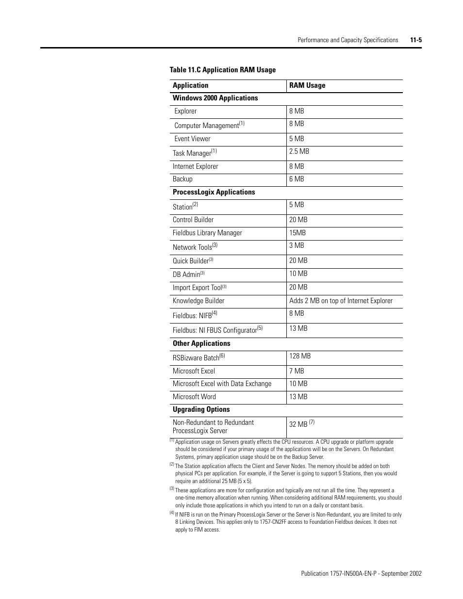 Rockwell Automation 1757-SWKIT5000 ProcessLogix R500.1 Installation and Upgrade Guide User Manual | Page 245 / 273