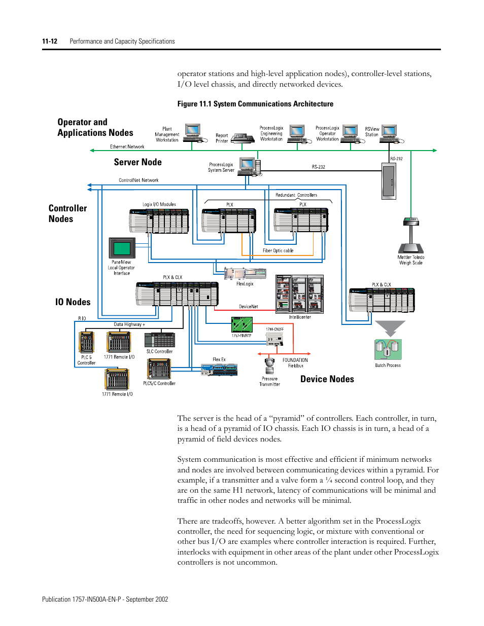 Rockwell Automation 1757-SWKIT5000 ProcessLogix R500.1 Installation and Upgrade Guide User Manual | Page 252 / 273