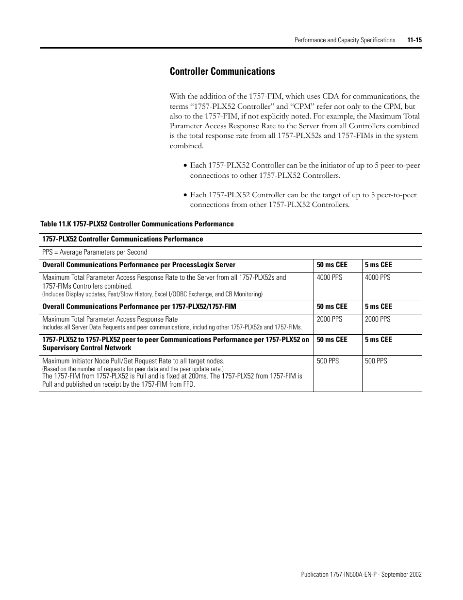 Controller communications, Controller communications -15 | Rockwell Automation 1757-SWKIT5000 ProcessLogix R500.1 Installation and Upgrade Guide User Manual | Page 255 / 273