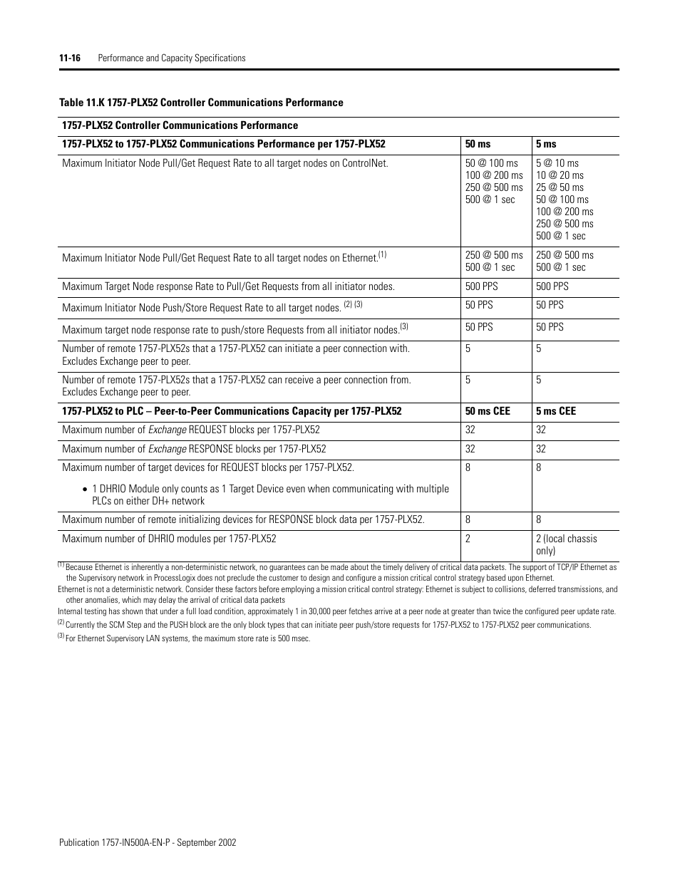 Rockwell Automation 1757-SWKIT5000 ProcessLogix R500.1 Installation and Upgrade Guide User Manual | Page 256 / 273