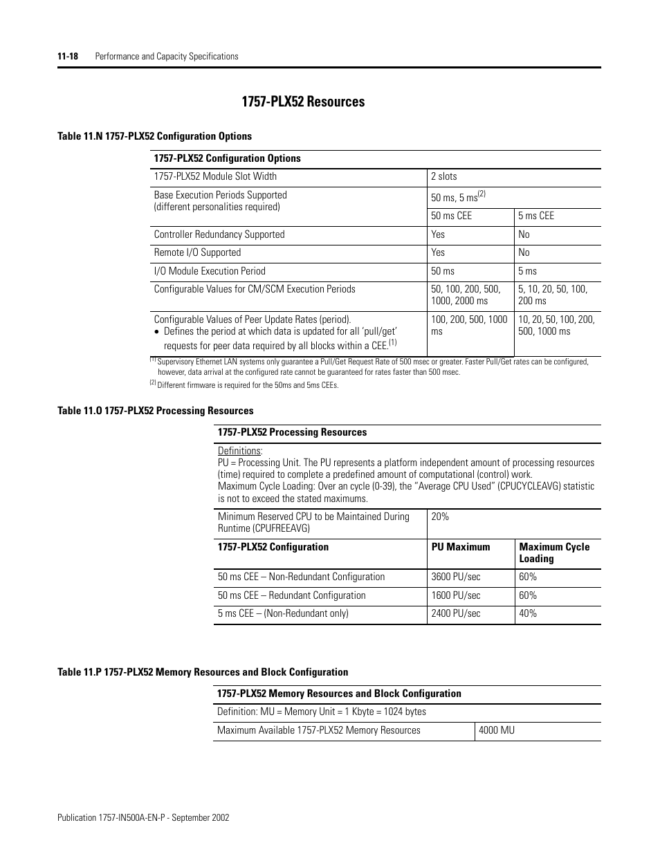 1757-plx52 resources, 1757-plx52 resources -18 | Rockwell Automation 1757-SWKIT5000 ProcessLogix R500.1 Installation and Upgrade Guide User Manual | Page 258 / 273