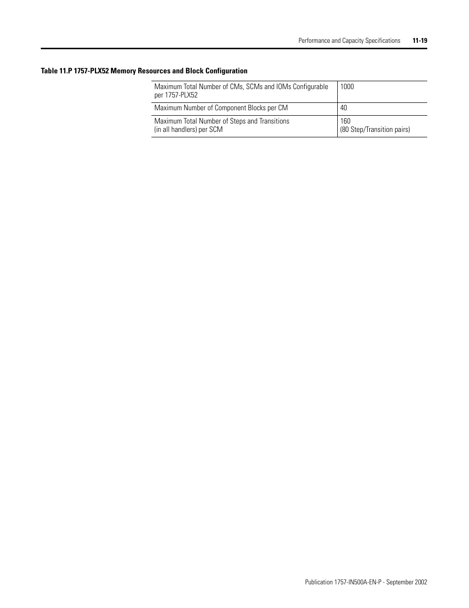 Rockwell Automation 1757-SWKIT5000 ProcessLogix R500.1 Installation and Upgrade Guide User Manual | Page 259 / 273