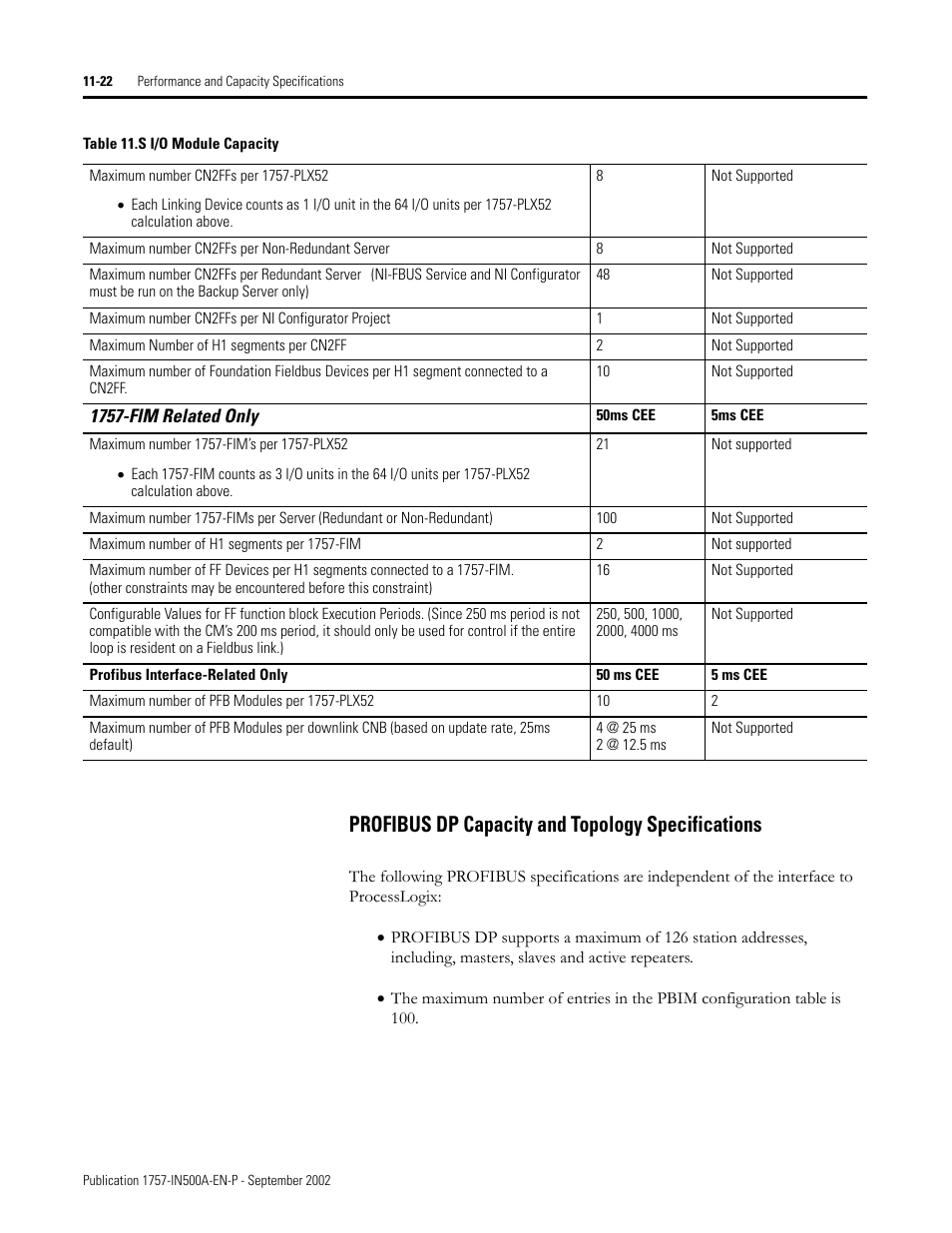 Profibus dp capacity and topology specifications | Rockwell Automation 1757-SWKIT5000 ProcessLogix R500.1 Installation and Upgrade Guide User Manual | Page 262 / 273