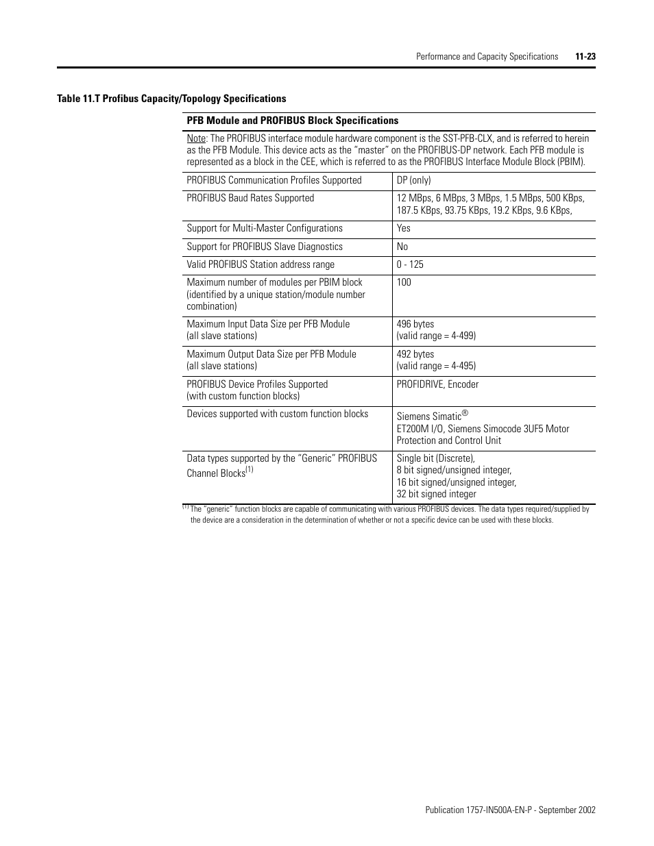 Rockwell Automation 1757-SWKIT5000 ProcessLogix R500.1 Installation and Upgrade Guide User Manual | Page 263 / 273