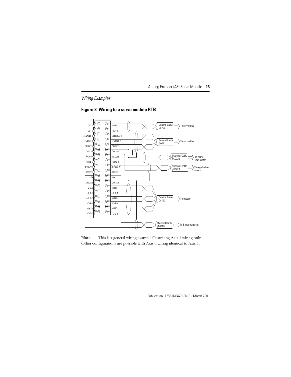 Analog encoder (ae) servo module 13 | Rockwell Automation 1756-M02AE Analog Encoder (AE) Servo Module Installation Instructions User Manual | Page 13 / 40