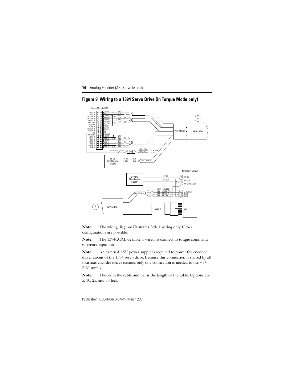 14 analog encoder (ae) servo module | Rockwell Automation 1756-M02AE Analog Encoder (AE) Servo Module Installation Instructions User Manual | Page 14 / 40