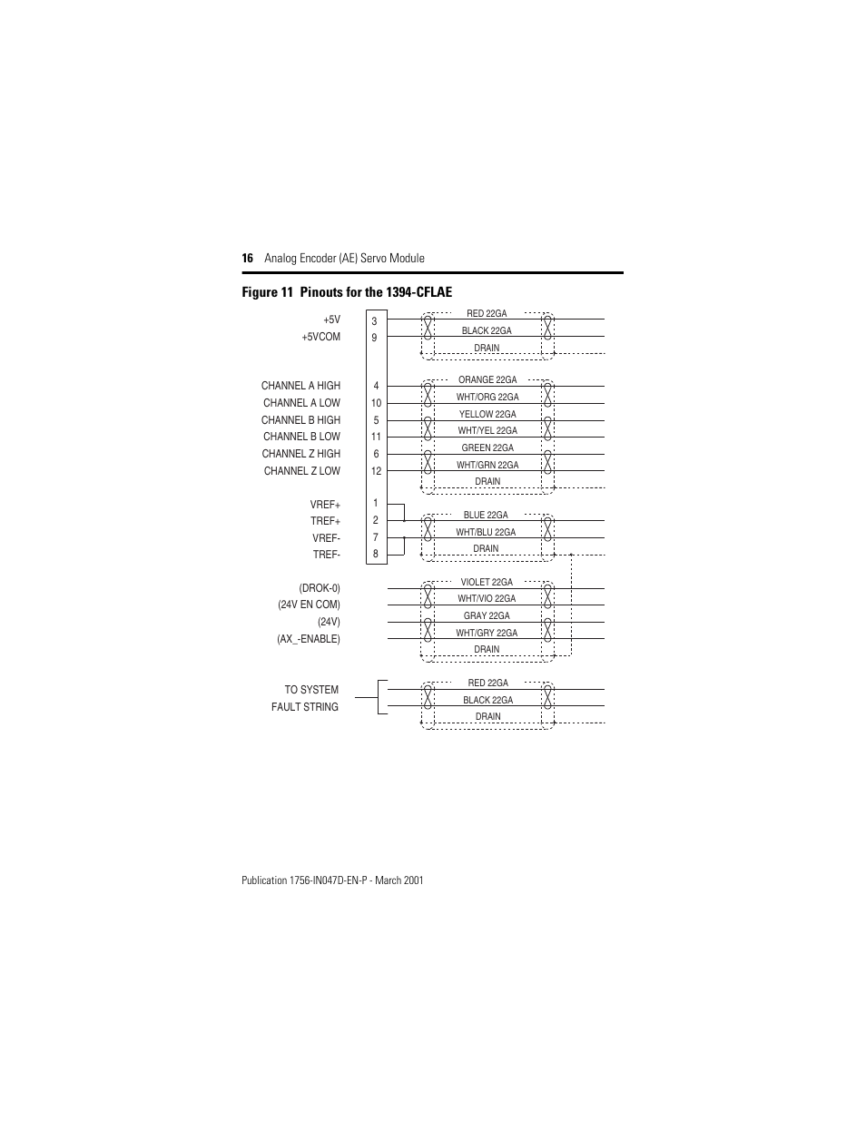 Rockwell Automation 1756-M02AE Analog Encoder (AE) Servo Module Installation Instructions User Manual | Page 16 / 40