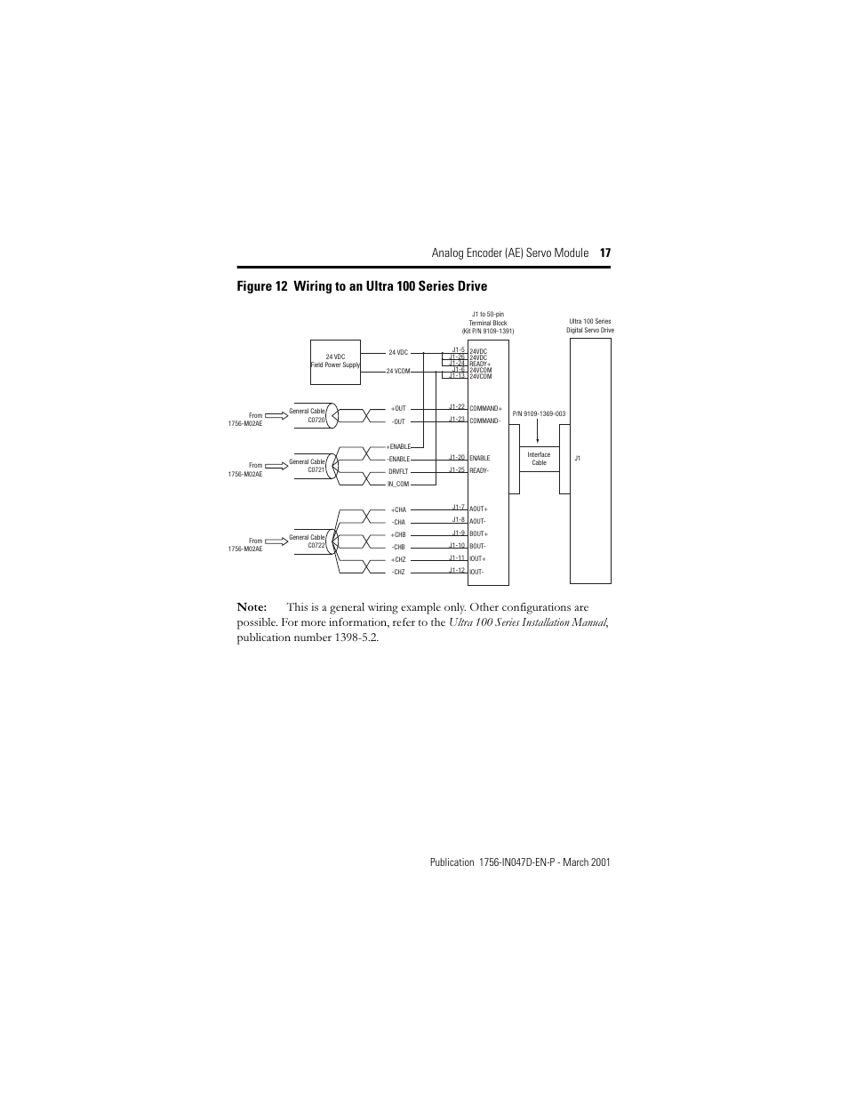 Analog encoder (ae) servo module 17 | Rockwell Automation 1756-M02AE Analog Encoder (AE) Servo Module Installation Instructions User Manual | Page 17 / 40