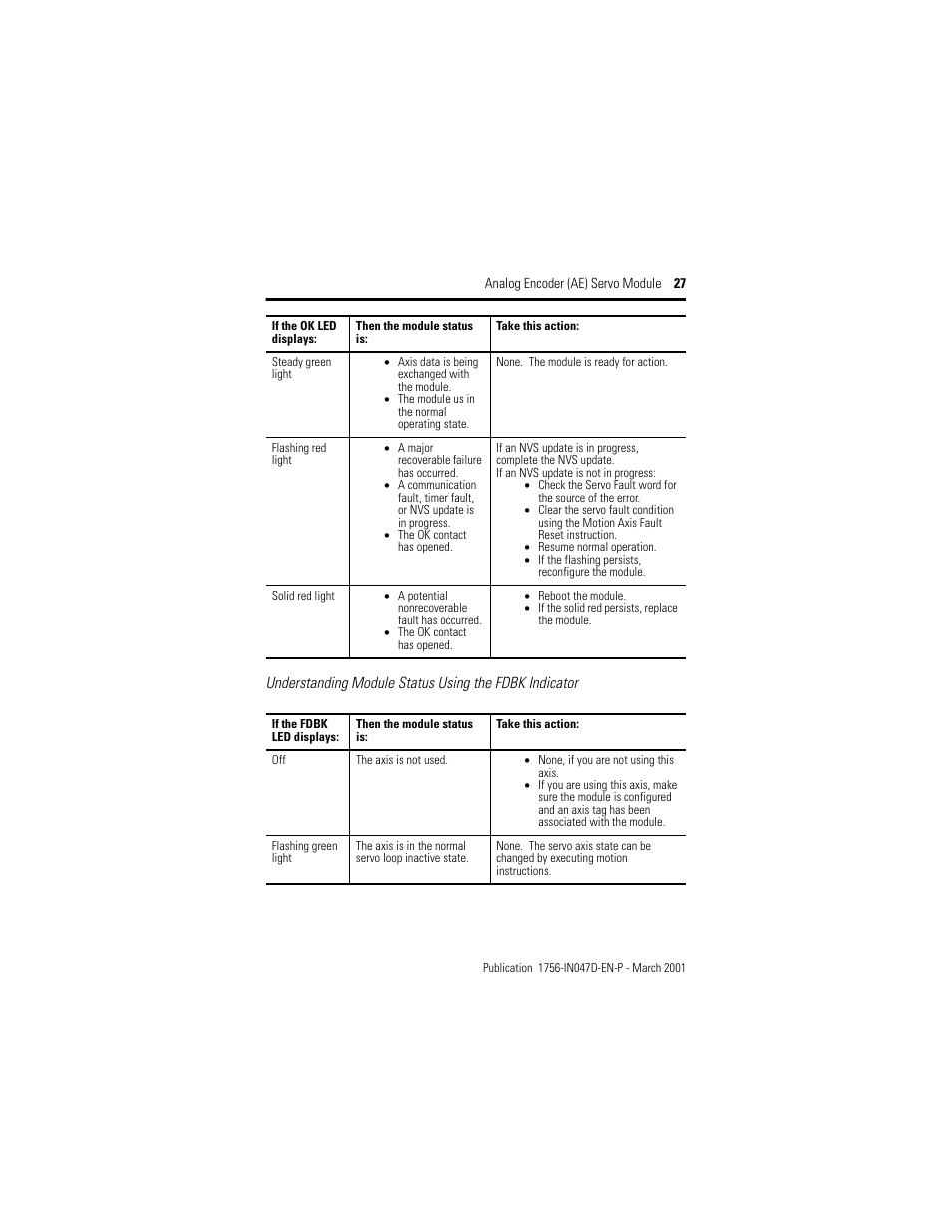 Rockwell Automation 1756-M02AE Analog Encoder (AE) Servo Module Installation Instructions User Manual | Page 27 / 40