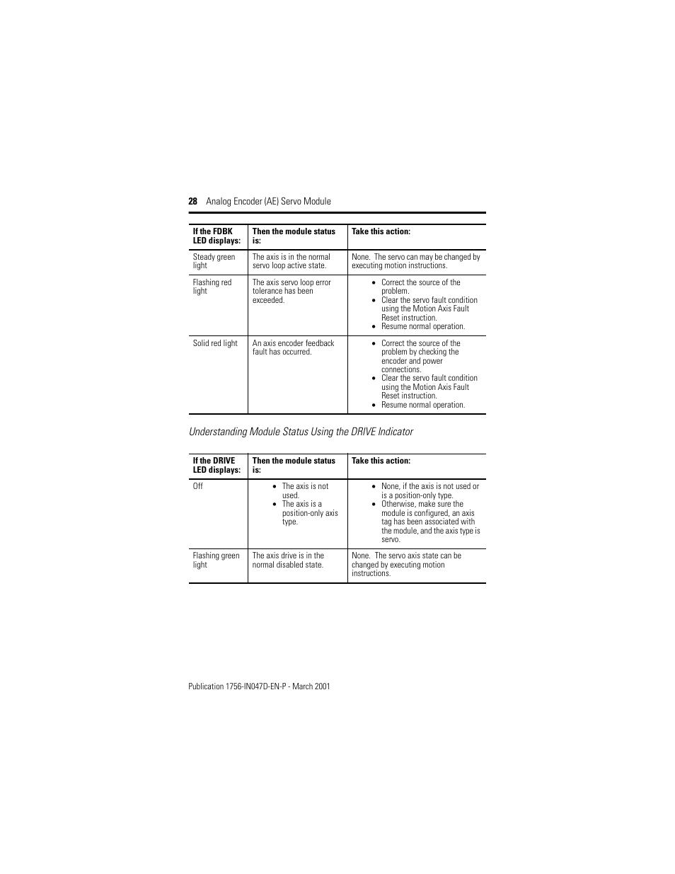 Rockwell Automation 1756-M02AE Analog Encoder (AE) Servo Module Installation Instructions User Manual | Page 28 / 40
