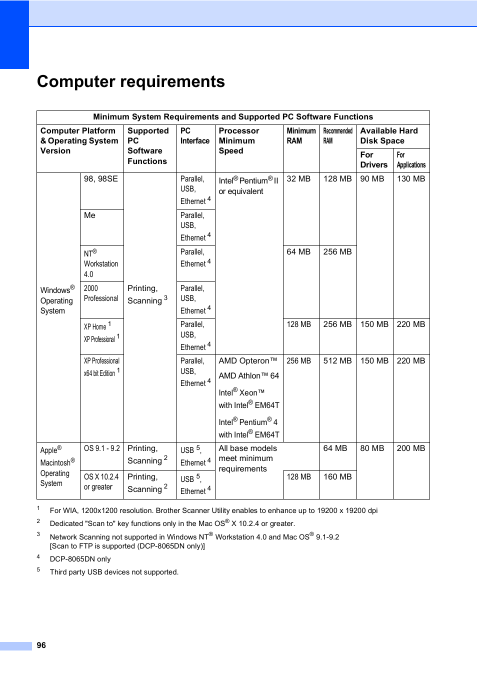 Computer requirements e, Computer requirements | Brother DCP 8060 User Manual | Page 108 / 116