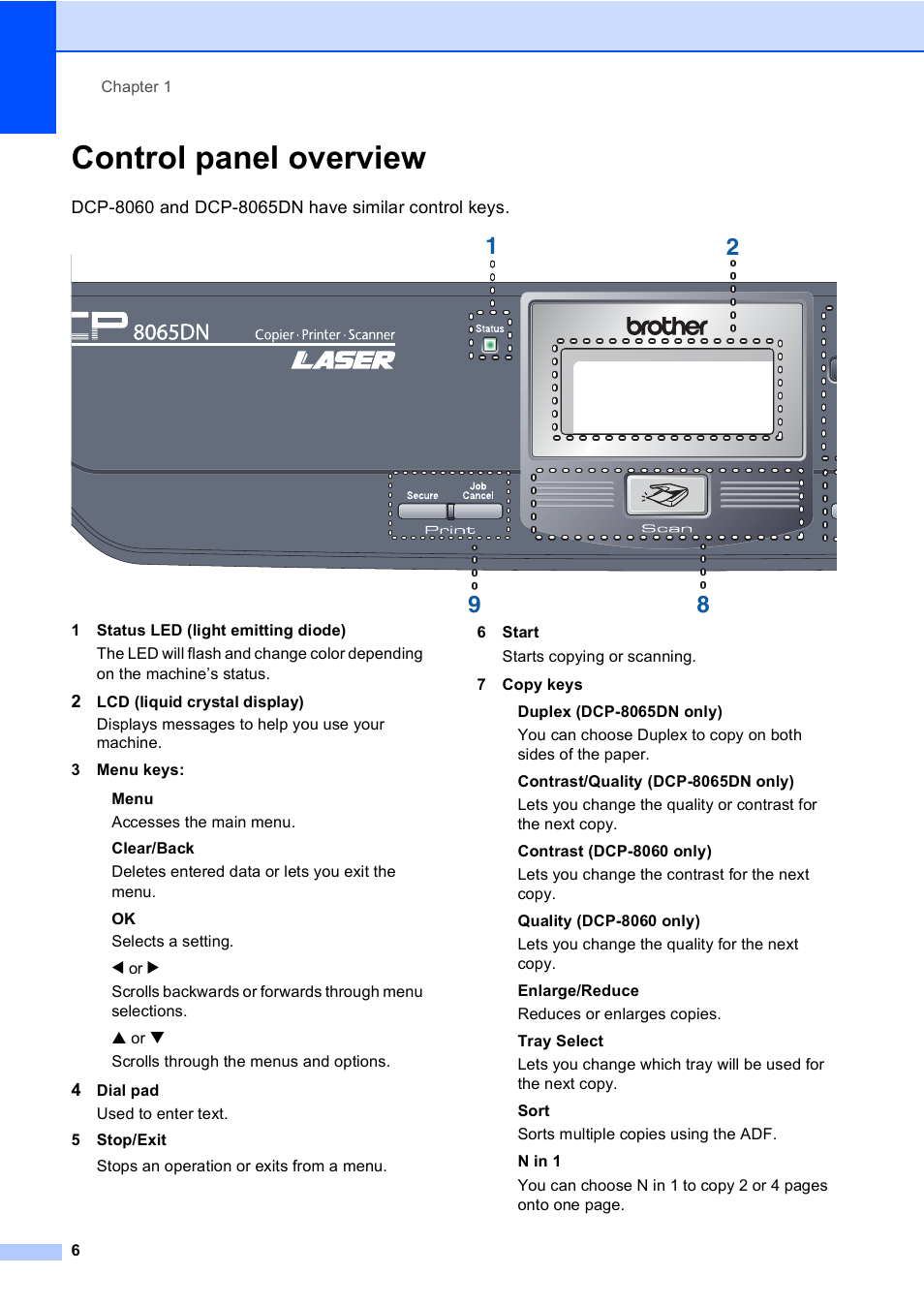 Control panel overview | Brother DCP 8060 User Manual | Page 18 / 116