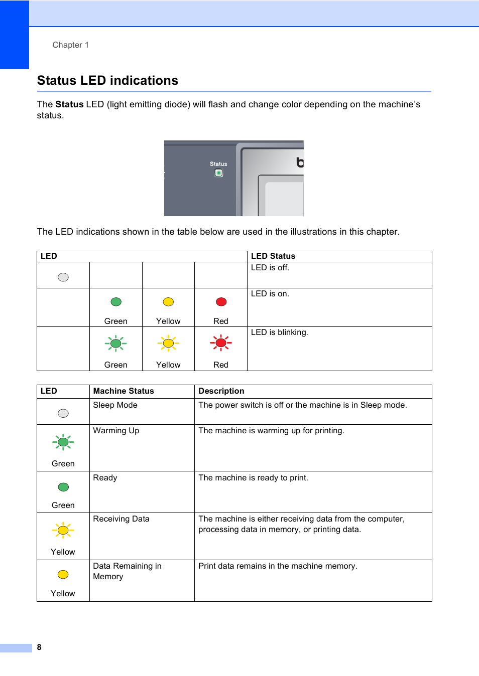 Status led indications, Chapter 1 8, Led led status | Led is off, Green, Yellow, Red led is on, Green ready the machine is ready to print | Brother DCP 8060 User Manual | Page 20 / 116