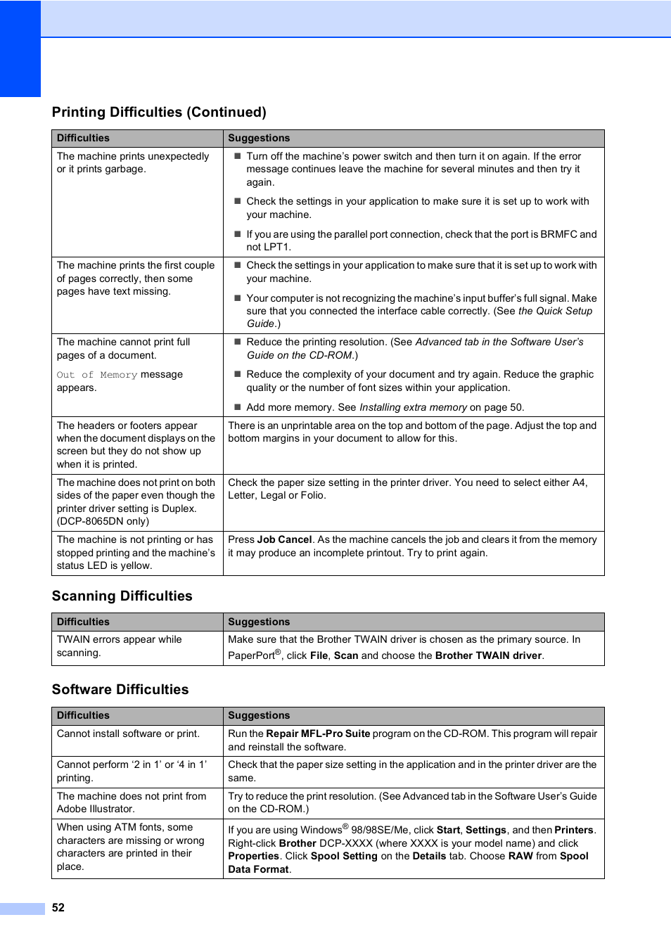 Scanning difficulties, Software difficulties, Printing difficulties (continued) | Brother DCP 8060 User Manual | Page 64 / 116