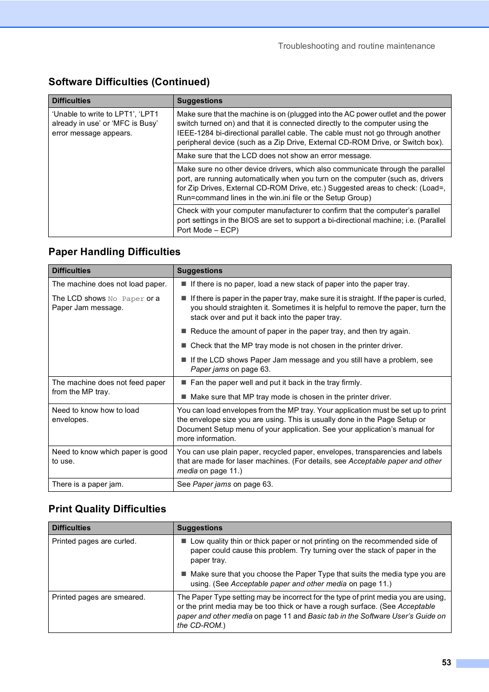 Paper handling difficulties, Print quality difficulties, Software difficulties (continued) | Brother DCP 8060 User Manual | Page 65 / 116