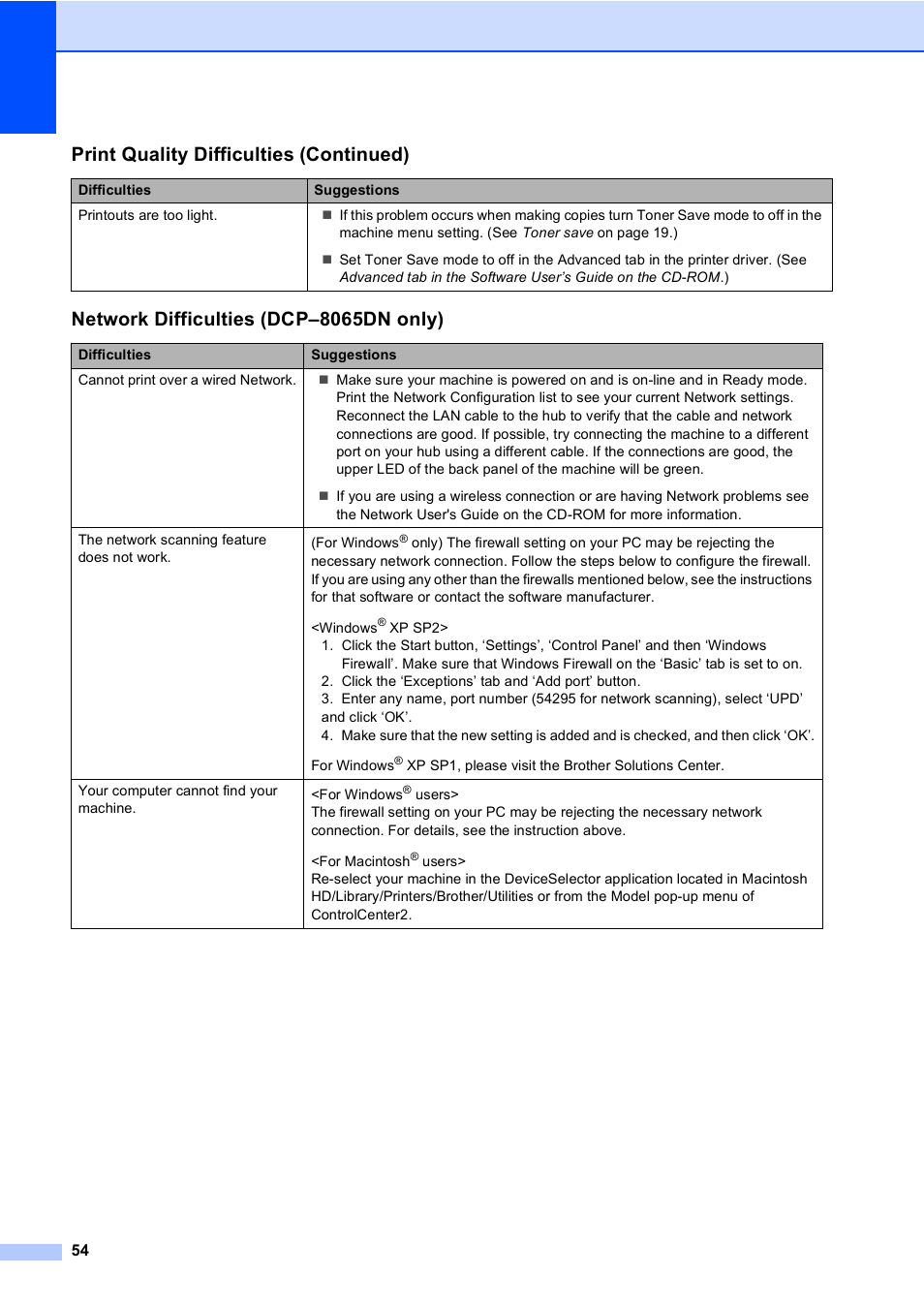 Network difficulties (dcp–8065dn only), Print quality difficulties (continued) | Brother DCP 8060 User Manual | Page 66 / 116