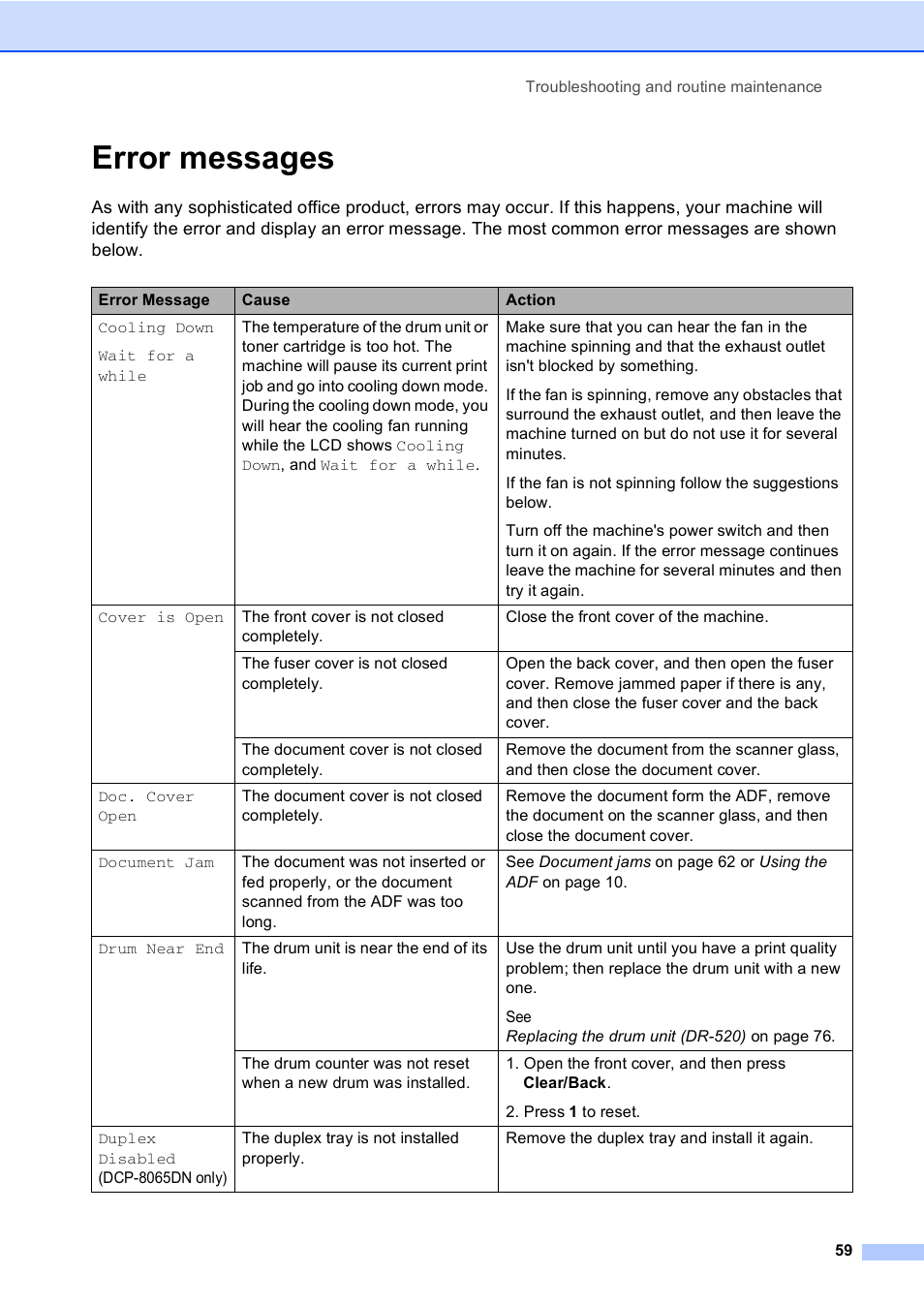 Error messages | Brother DCP 8060 User Manual | Page 71 / 116