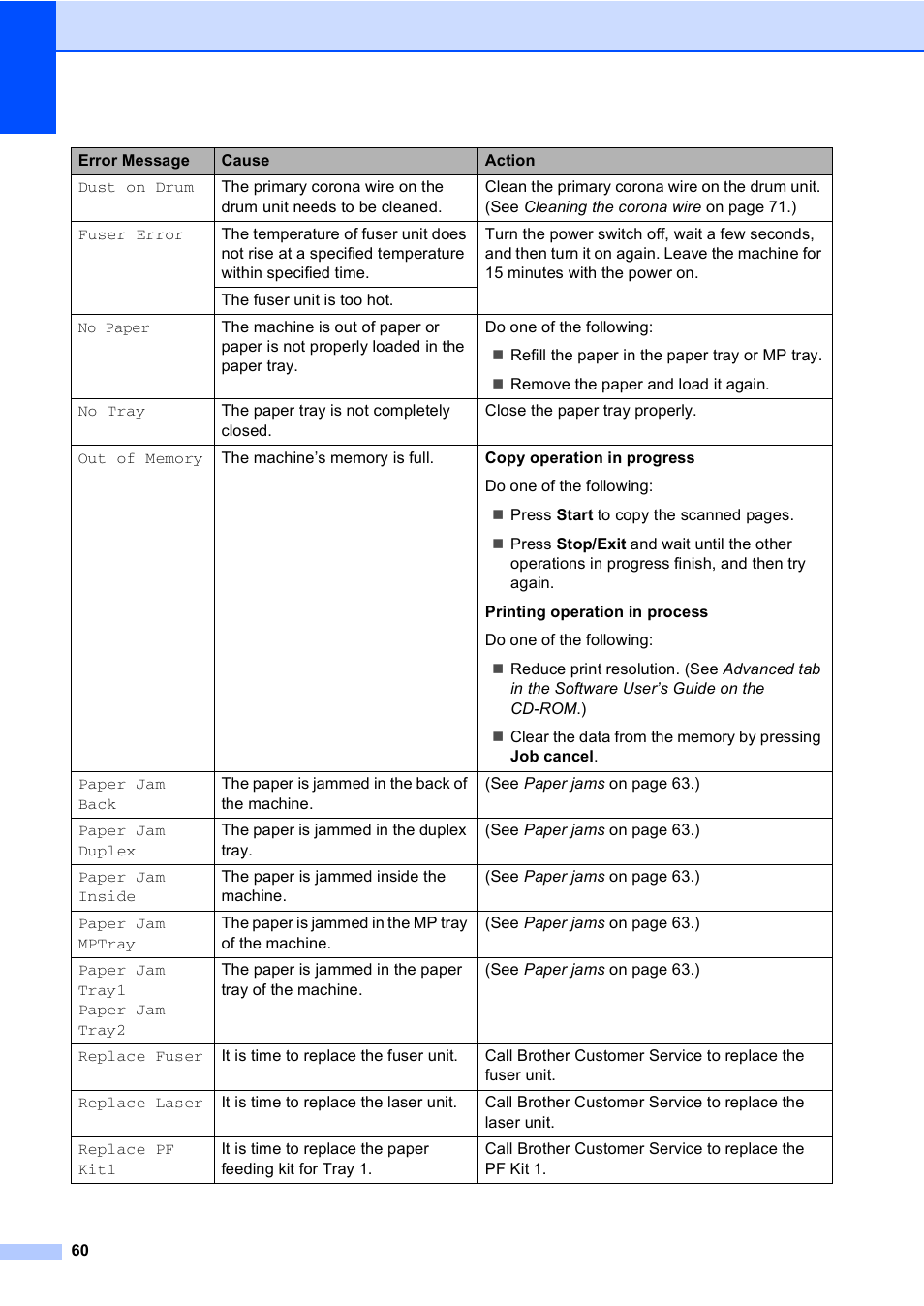 Brother DCP 8060 User Manual | Page 72 / 116