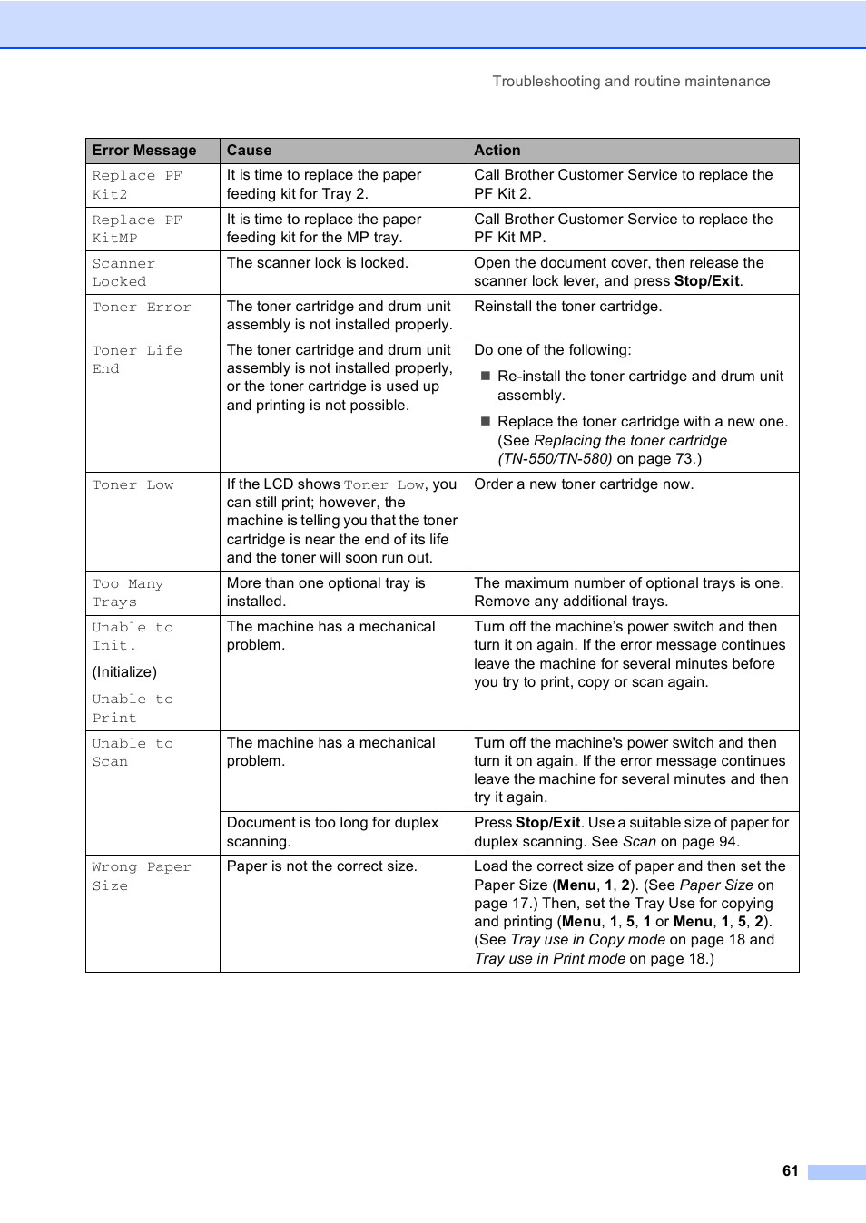 Brother DCP 8060 User Manual | Page 73 / 116