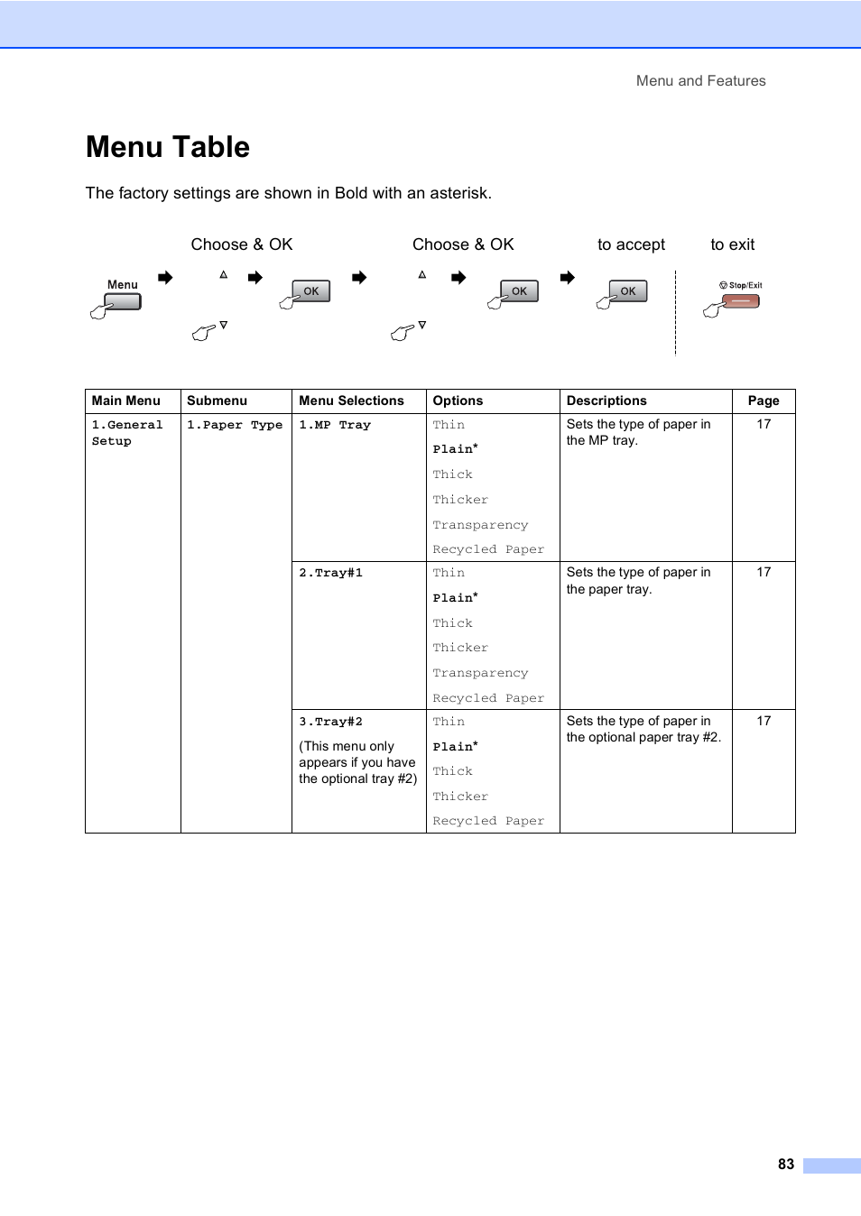 Menu table, Menu and features 83 | Brother DCP 8060 User Manual | Page 95 / 116