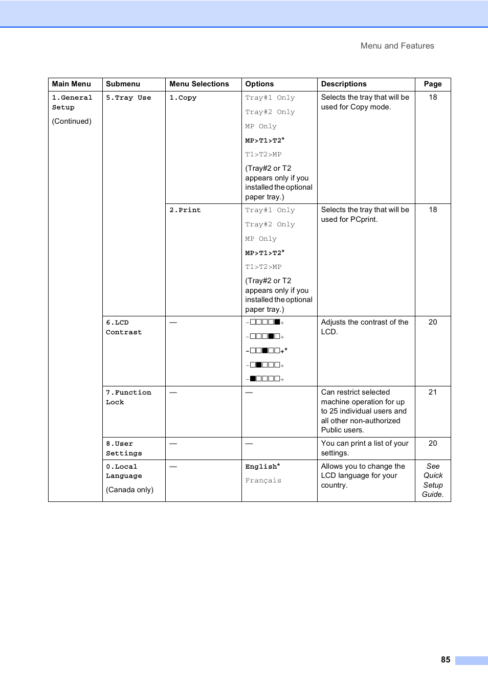 Brother DCP 8060 User Manual | Page 97 / 116