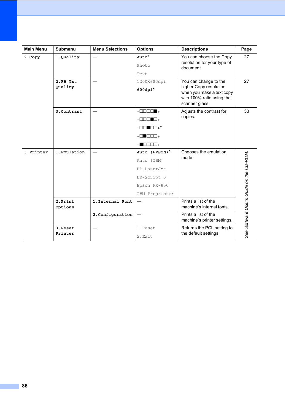 Brother DCP 8060 User Manual | Page 98 / 116