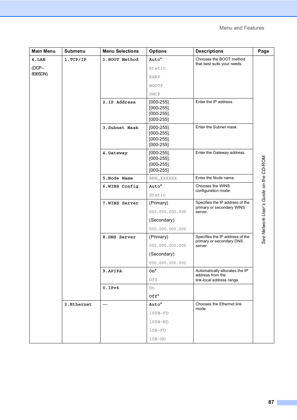 Brother DCP 8060 User Manual | Page 99 / 116