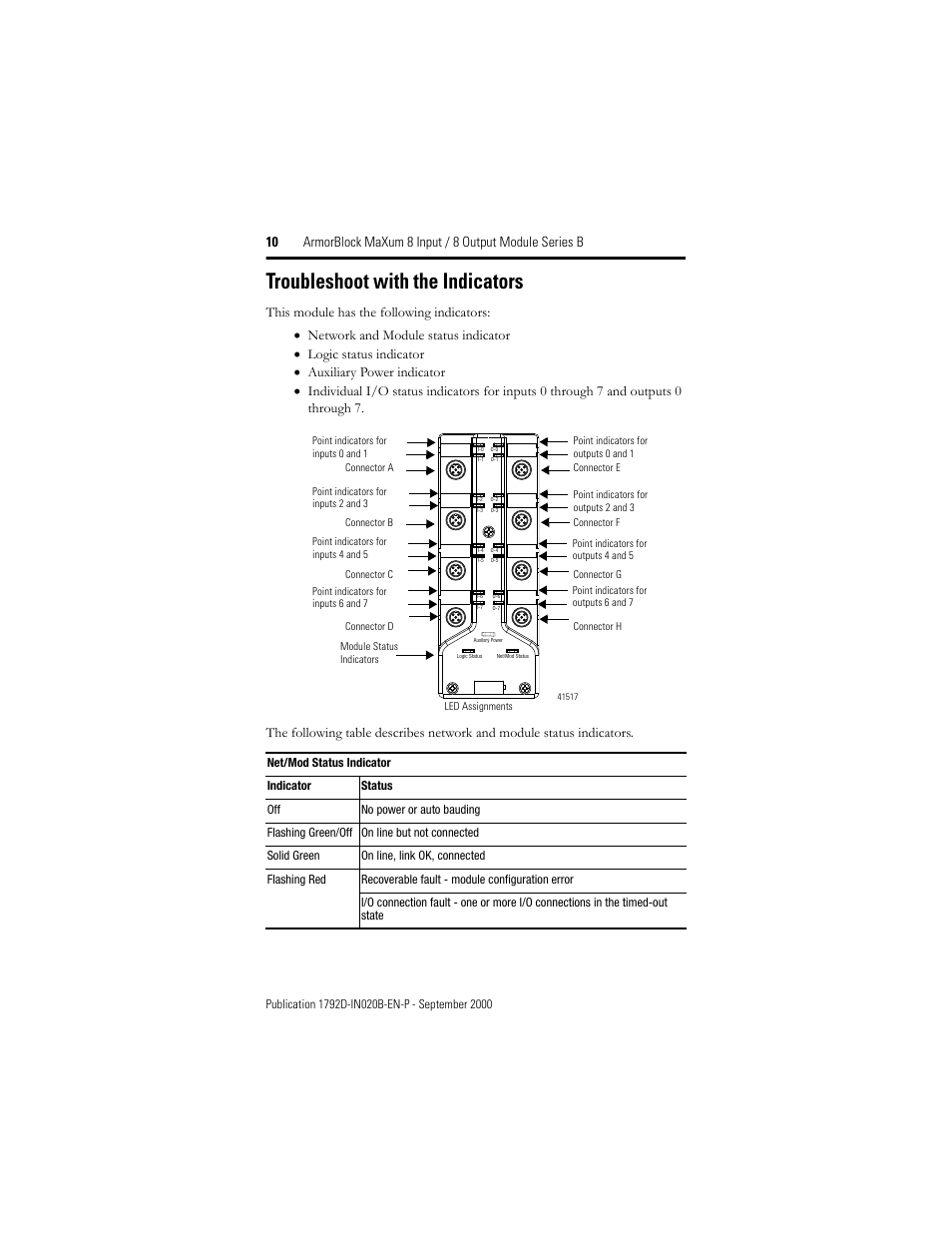 Troubleshoot with the indicators | Rockwell Automation 1792D-8BVT8CD ArmorBlock MaXum 8 Input/8 Output Module with Complete Diagnostics User Manual | Page 10 / 16