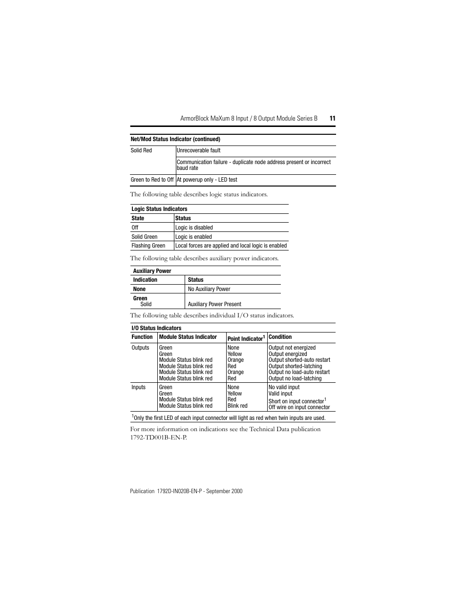 Rockwell Automation 1792D-8BVT8CD ArmorBlock MaXum 8 Input/8 Output Module with Complete Diagnostics User Manual | Page 11 / 16