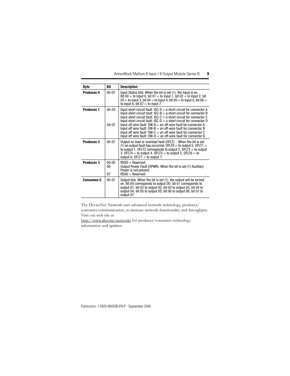 Rockwell Automation 1792D-8BVT8CD ArmorBlock MaXum 8 Input/8 Output Module with Complete Diagnostics User Manual | Page 9 / 16