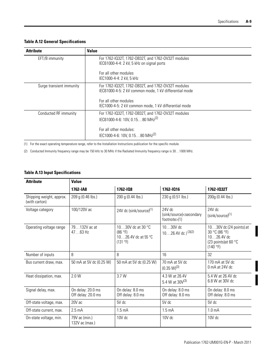 Rockwell Automation 1762-Lxxxx MicroLogix 1200 Programmable Controllers User Manual | Page 101 / 168