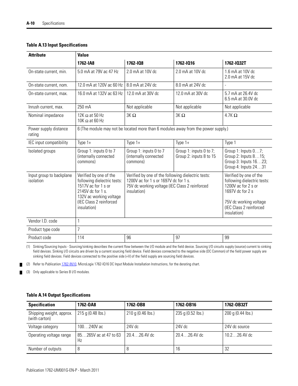 Rockwell Automation 1762-Lxxxx MicroLogix 1200 Programmable Controllers User Manual | Page 102 / 168