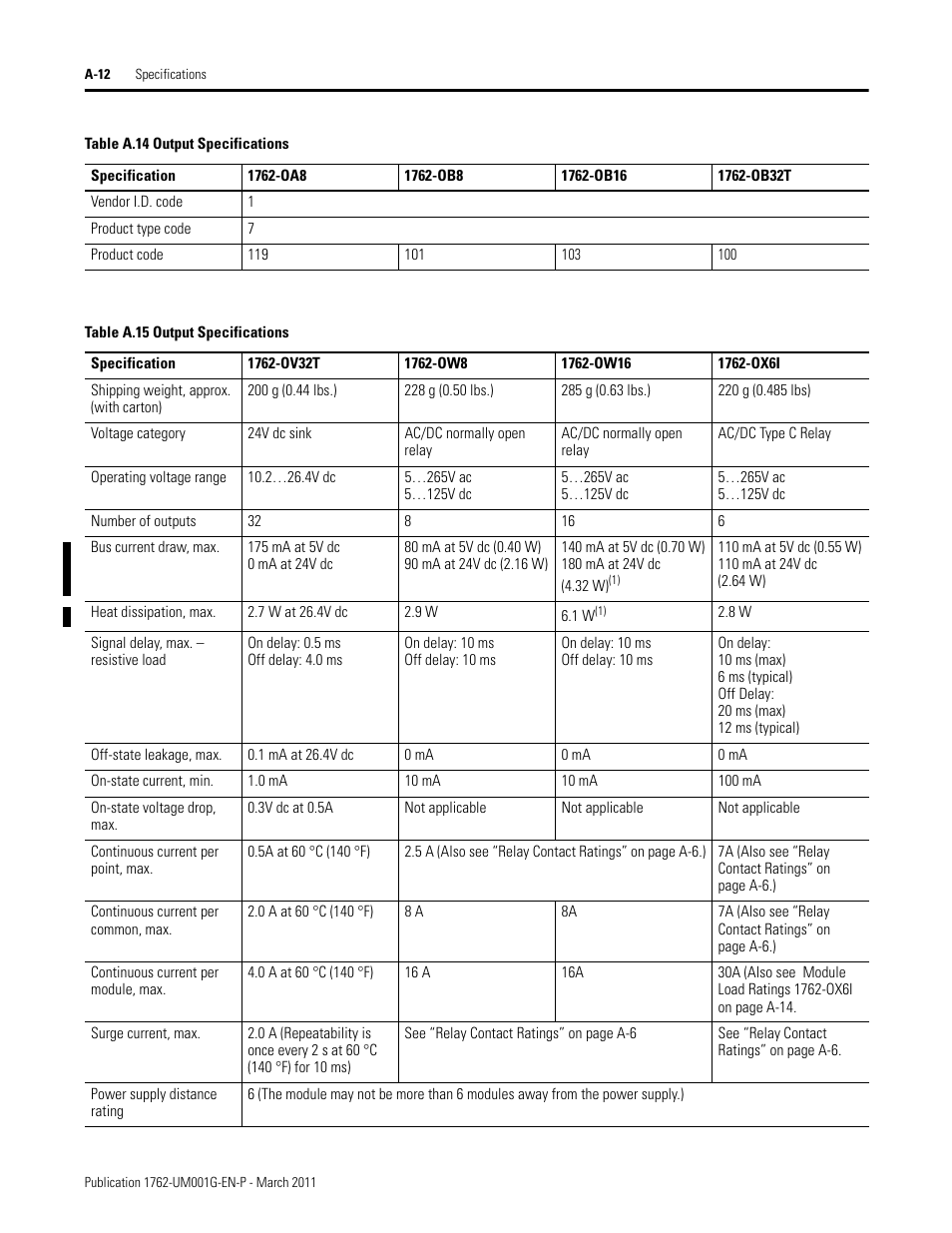 Rockwell Automation 1762-Lxxxx MicroLogix 1200 Programmable Controllers User Manual | Page 104 / 168
