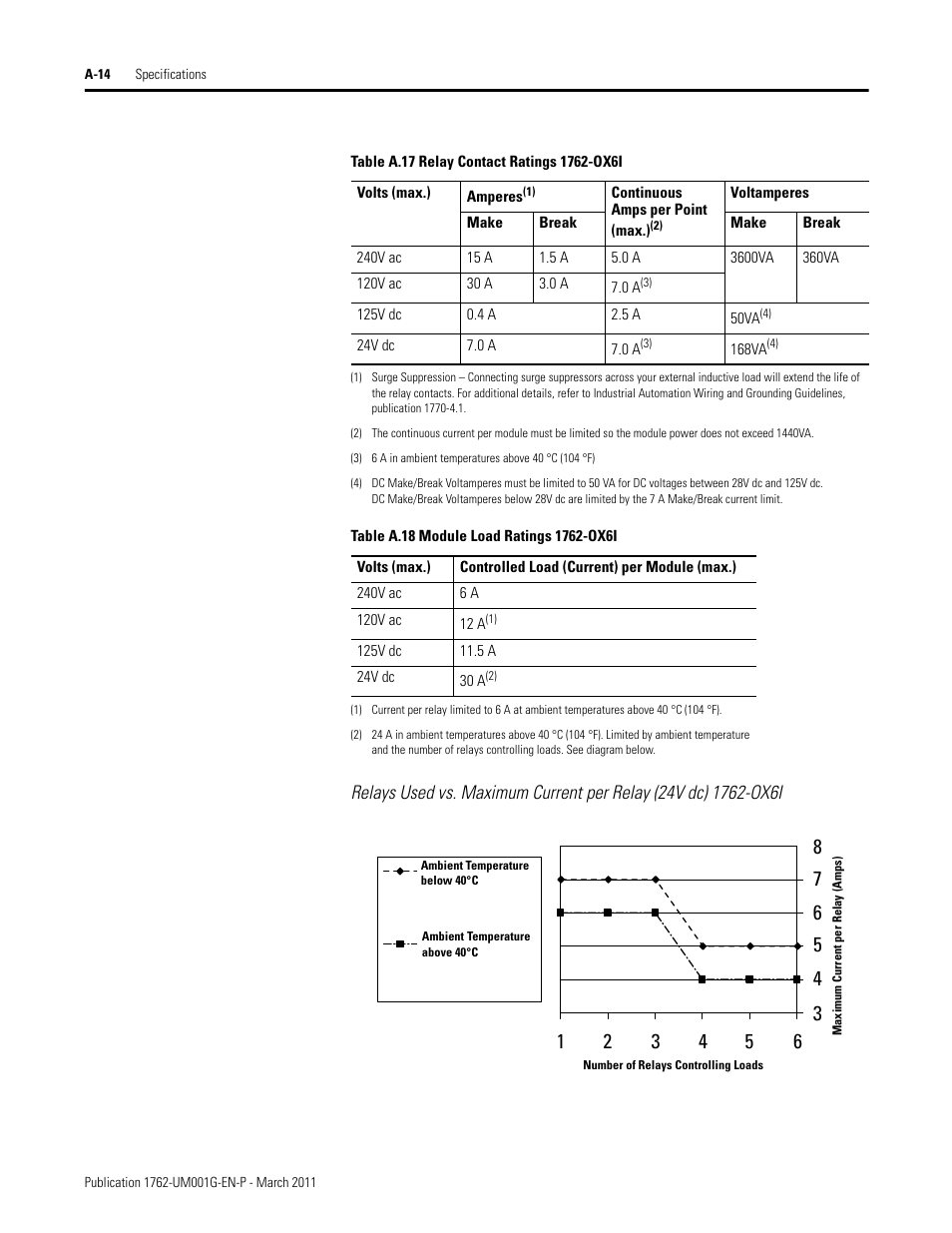 Rockwell Automation 1762-Lxxxx MicroLogix 1200 Programmable Controllers User Manual | Page 106 / 168