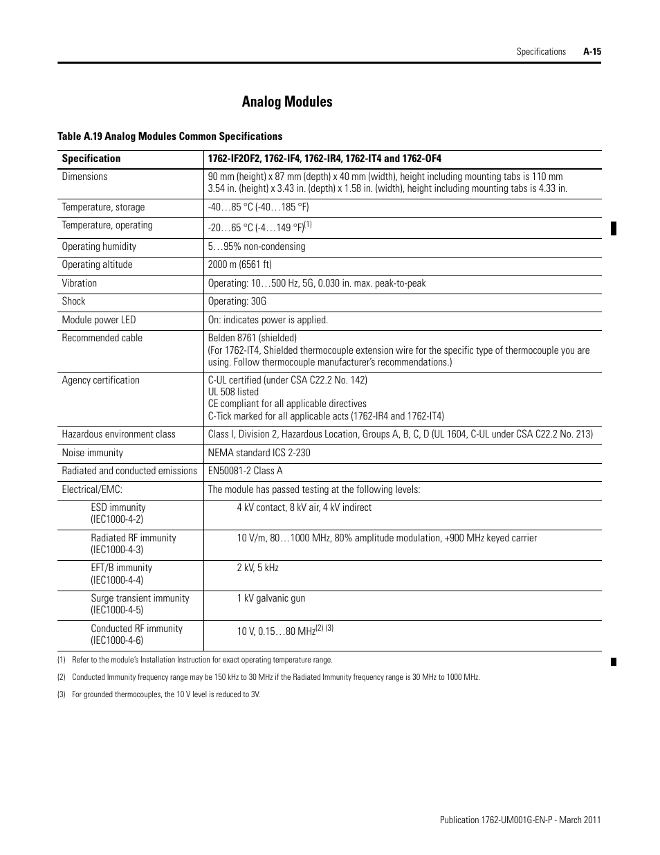 Analog modules | Rockwell Automation 1762-Lxxxx MicroLogix 1200 Programmable Controllers User Manual | Page 107 / 168