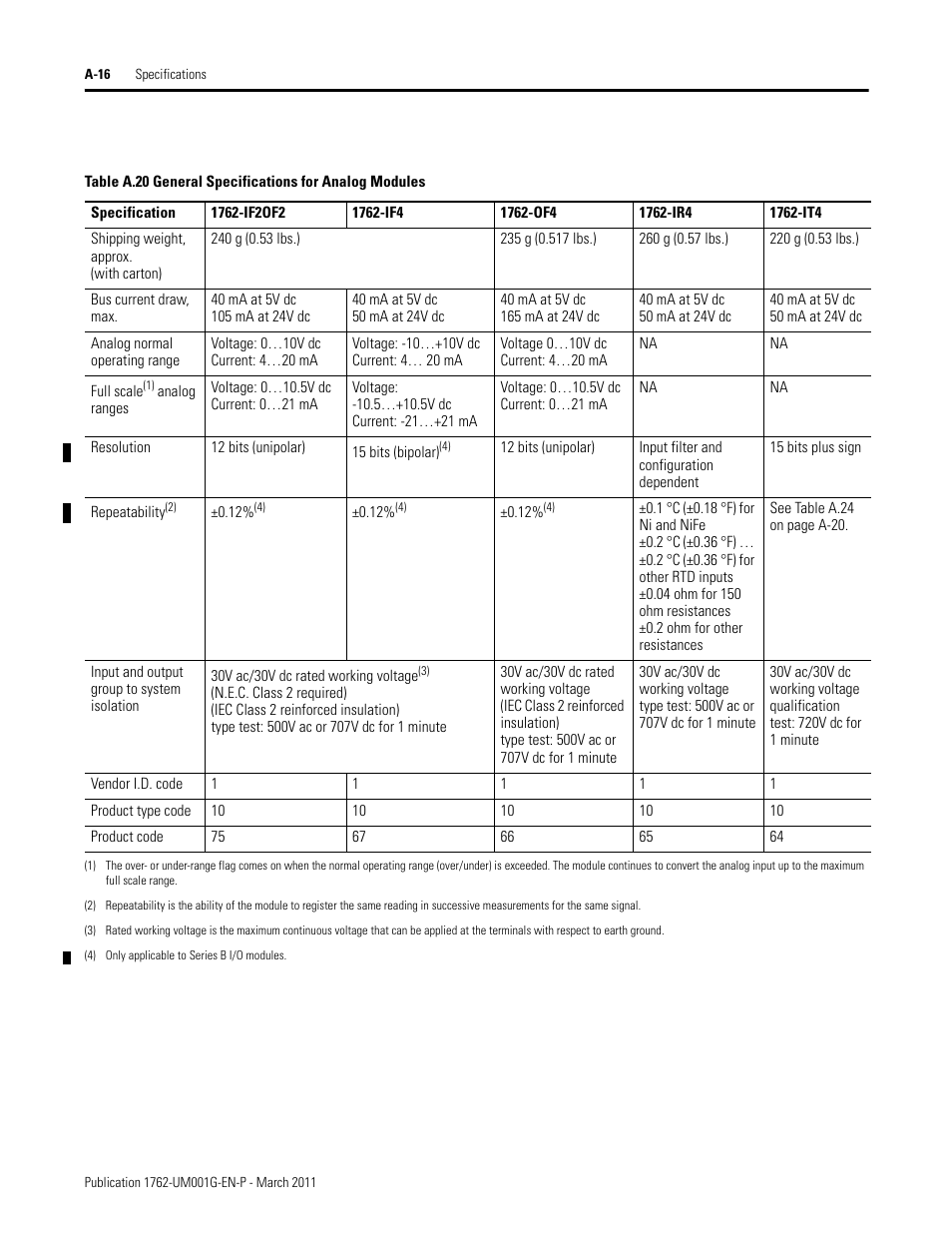 Rockwell Automation 1762-Lxxxx MicroLogix 1200 Programmable Controllers User Manual | Page 108 / 168